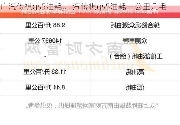 广汽传祺gs5油耗,广汽传祺gs5油耗一公里几毛