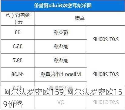 阿尔法罗密欧159,阿尔法罗密欧159价格