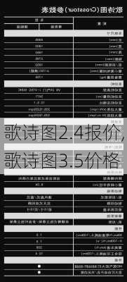 歌诗图2.4报价,歌诗图3.5价格