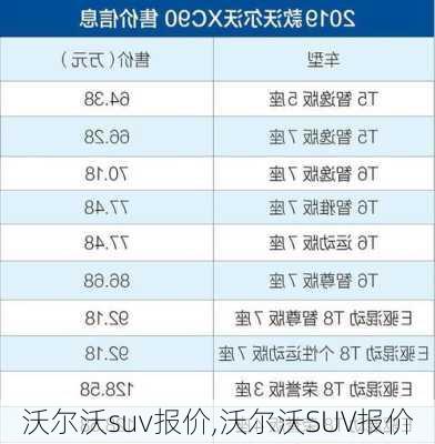 沃尔沃suv报价,沃尔沃SUV报价