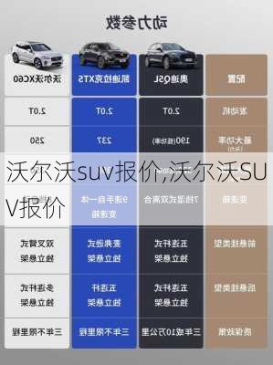 沃尔沃suv报价,沃尔沃SUV报价