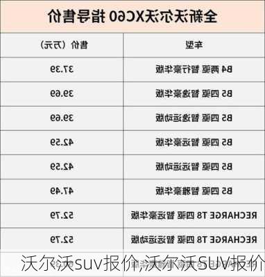 沃尔沃suv报价,沃尔沃SUV报价