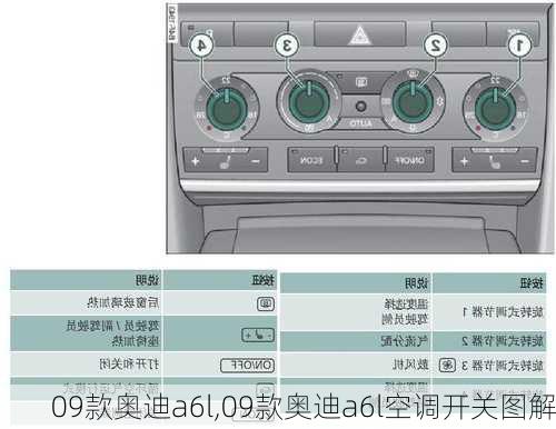 09款奥迪a6l,09款奥迪a6l空调开关图解