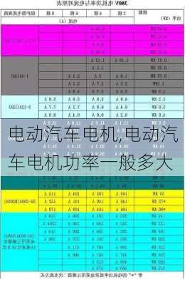 电动汽车电机,电动汽车电机功率一般多大