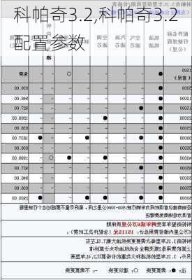 科帕奇3.2,科帕奇3.2配置参数