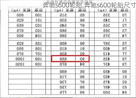 奔驰s600轮胎,奔驰s600轮胎尺寸