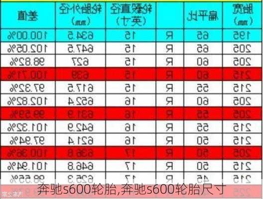 奔驰s600轮胎,奔驰s600轮胎尺寸