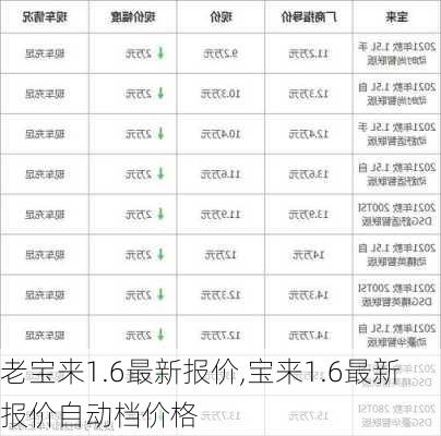 老宝来1.6最新报价,宝来1.6最新报价自动档价格