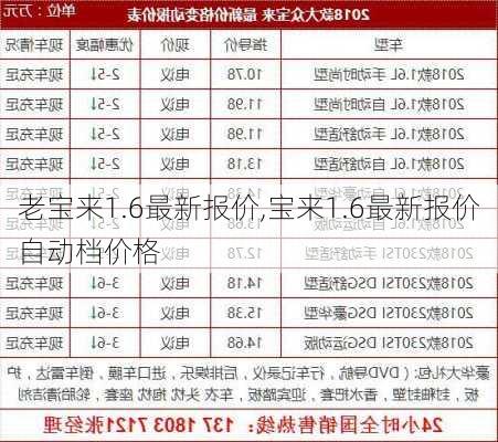 老宝来1.6最新报价,宝来1.6最新报价自动档价格