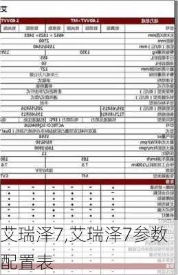 艾瑞泽7,艾瑞泽7参数配置表