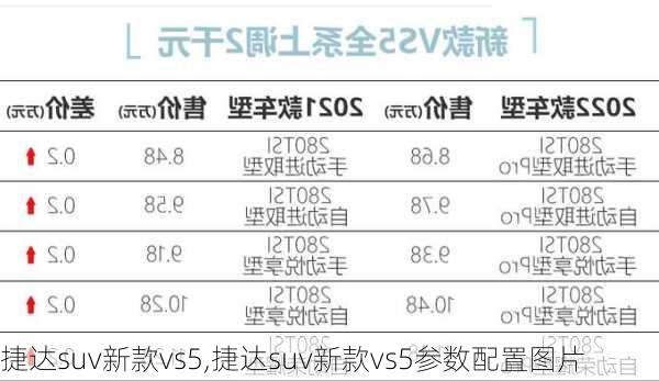 捷达suv新款vs5,捷达suv新款vs5参数配置图片