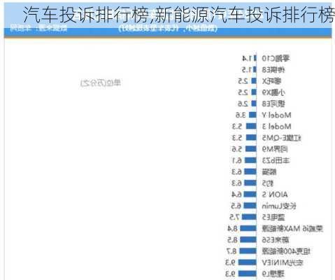 汽车投诉排行榜,新能源汽车投诉排行榜