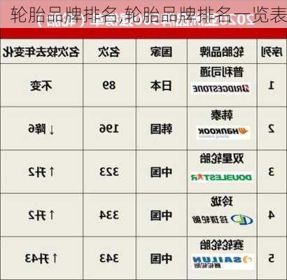 轮胎品牌排名,轮胎品牌排名一览表