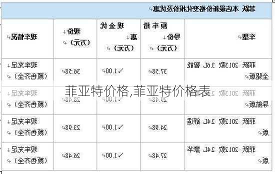 菲亚特价格,菲亚特价格表