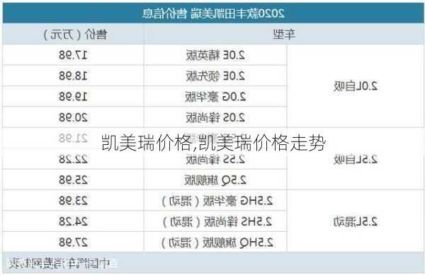 凯美瑞价格,凯美瑞价格走势