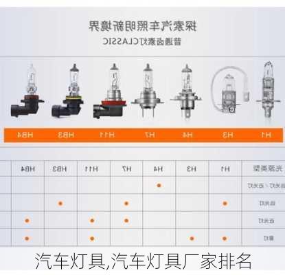 汽车灯具,汽车灯具厂家排名