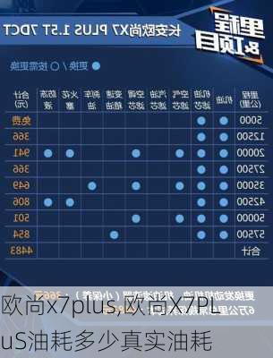 欧尚x7plus,欧尚X7PLuS油耗多少真实油耗