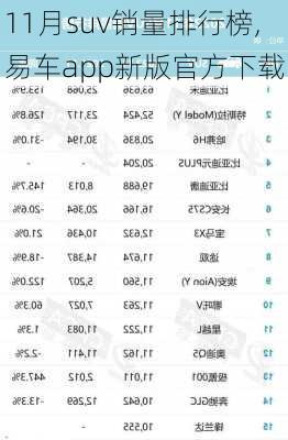 11月suv销量排行榜,易车app新版官方下载