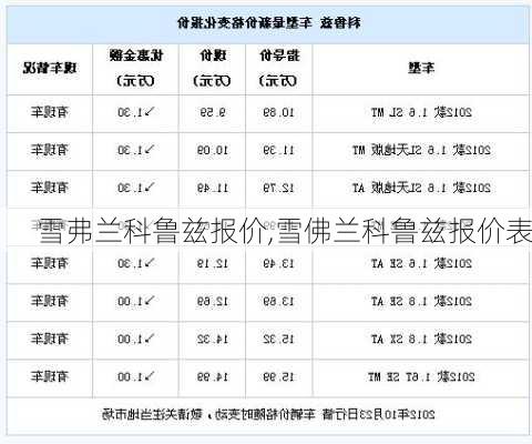 雪弗兰科鲁兹报价,雪佛兰科鲁兹报价表