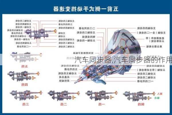 汽车同步器,汽车同步器的作用