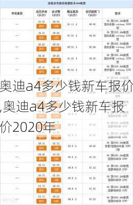 奥迪a4多少钱新车报价,奥迪a4多少钱新车报价2020年