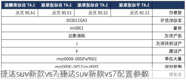 捷达suv新款vs7,捷达suv新款vs7配置参数