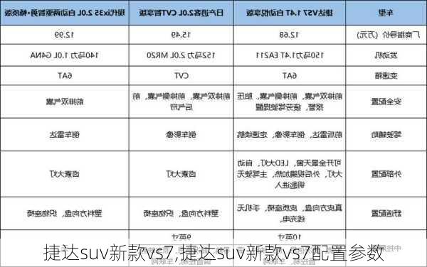 捷达suv新款vs7,捷达suv新款vs7配置参数