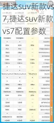 捷达suv新款vs7,捷达suv新款vs7配置参数