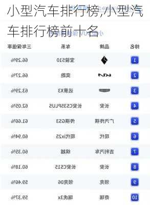 小型汽车排行榜,小型汽车排行榜前十名