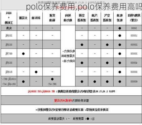 polo保养费用,polo保养费用高吗