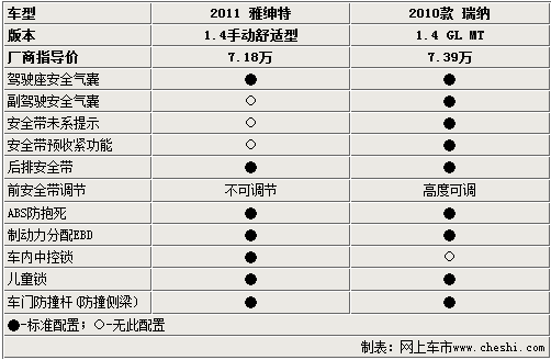 雅绅特,雅绅特2009款舒适型参数