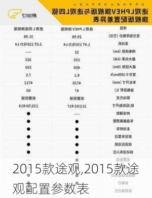 2015款途观,2015款途观配置参数表