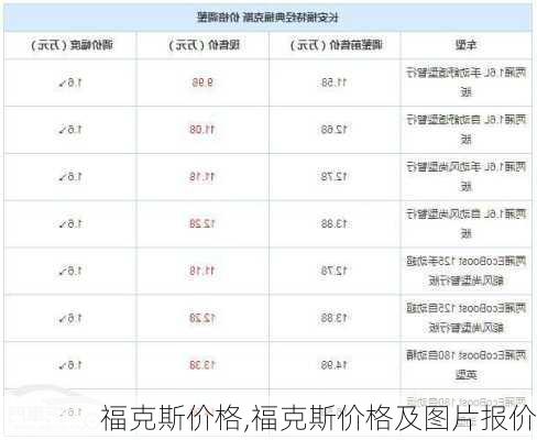 福克斯价格,福克斯价格及图片报价