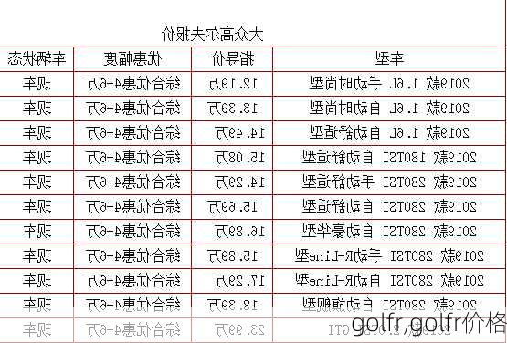golfr,golfr价格