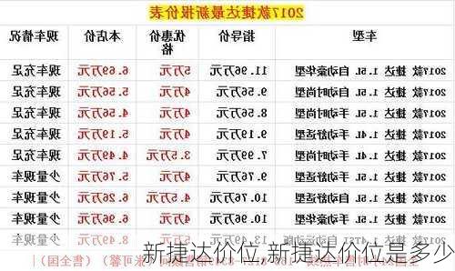 新捷达价位,新捷达价位是多少