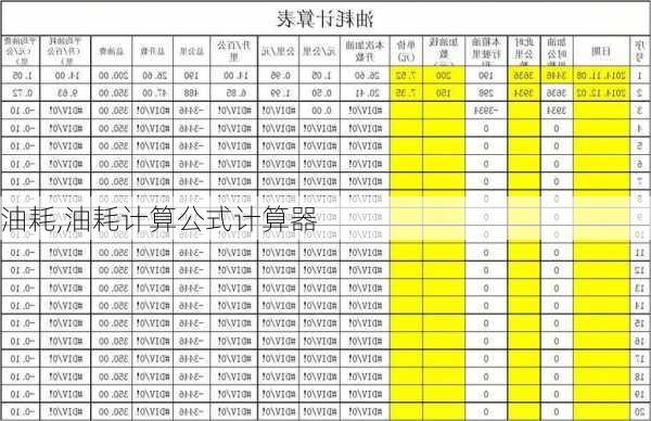 油耗,油耗计算公式计算器