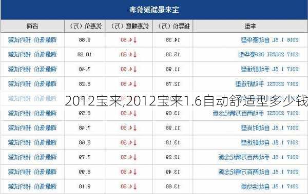 2012宝来,2012宝来1.6自动舒适型多少钱