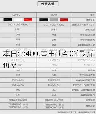 本田cb400,本田cb400f最新价格