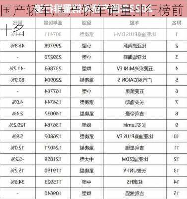 国产轿车,国产轿车销量排行榜前十名