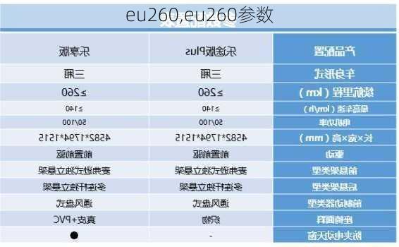 eu260,eu260参数