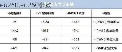 eu260,eu260参数