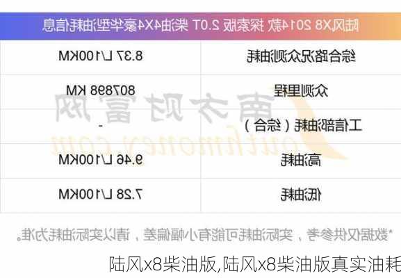 陆风x8柴油版,陆风x8柴油版真实油耗