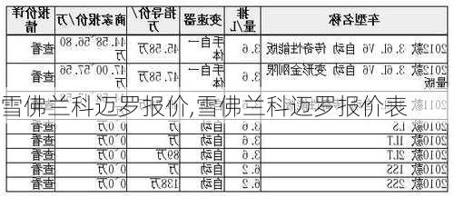 雪佛兰科迈罗报价,雪佛兰科迈罗报价表