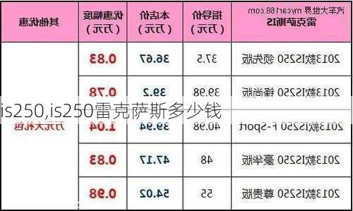 is250,is250雷克萨斯多少钱