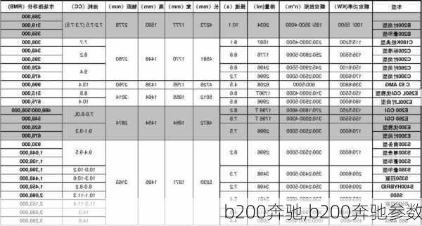 b200奔驰,b200奔驰参数