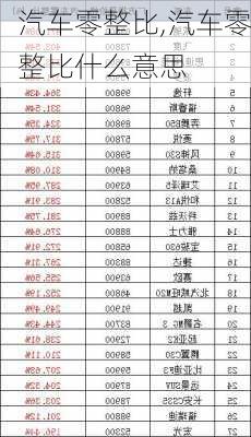 汽车零整比,汽车零整比什么意思