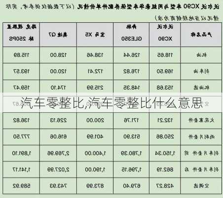 汽车零整比,汽车零整比什么意思