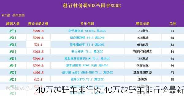 40万越野车排行榜,40万越野车排行榜最新