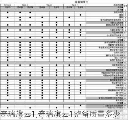 奇瑞旗云1,奇瑞旗云1整备质量多少