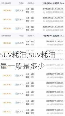 suv耗油,suv耗油量一般是多少